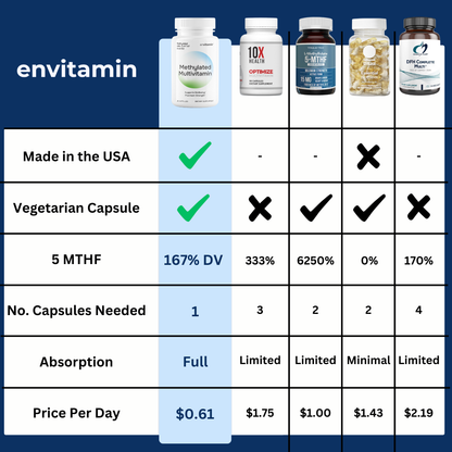 Methylated Multivitamin