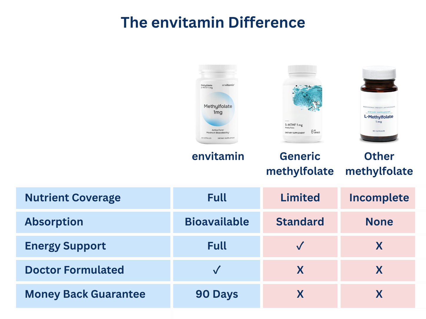 1mg Methylfolate Winter Sale