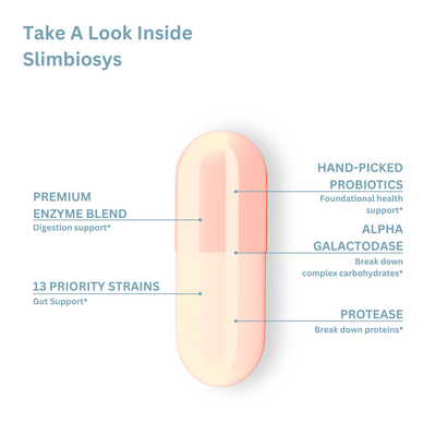 Slimbiosys Winter Sale