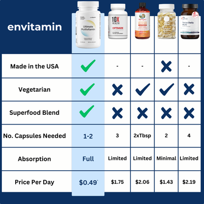 Ultimate Multivitamin