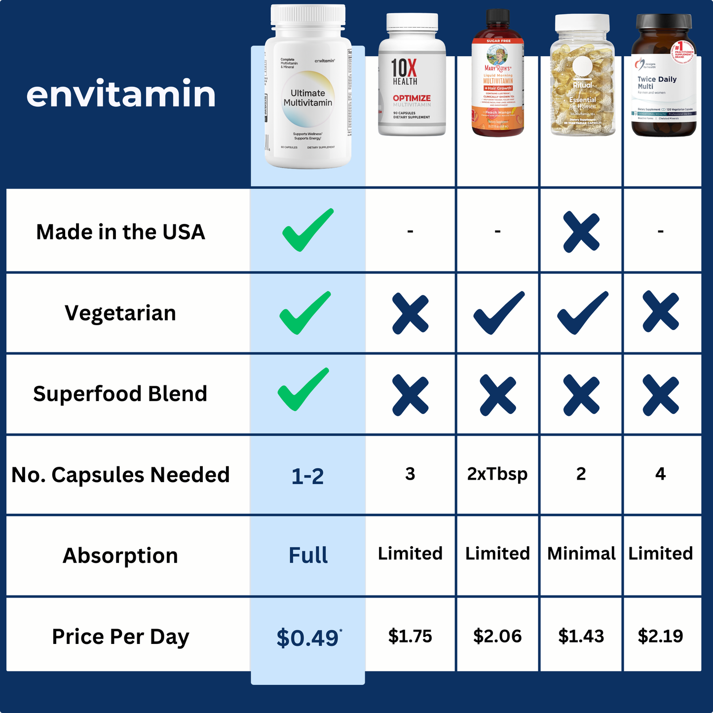Ultimate Multivitamin