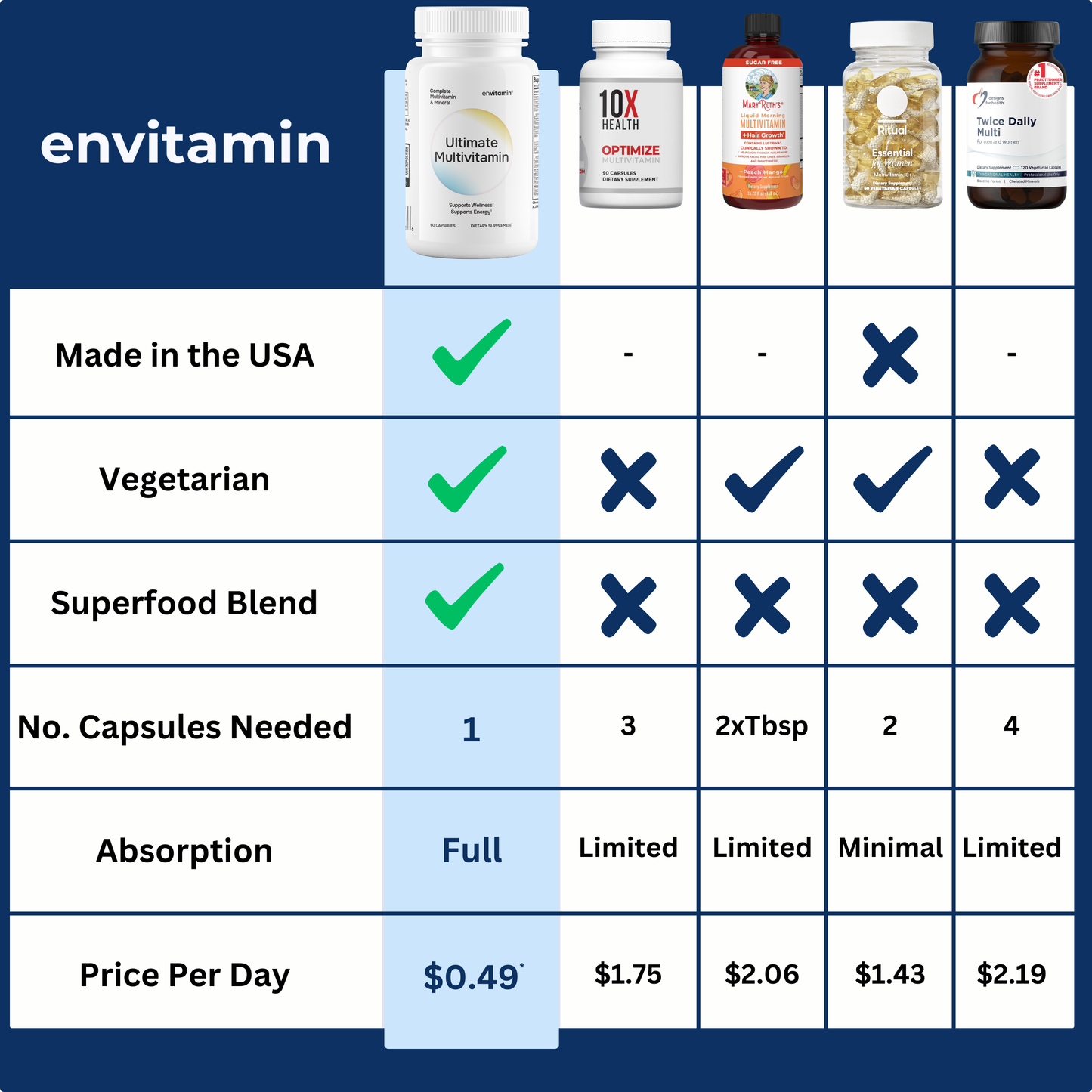 Ultimate Multivitamin
