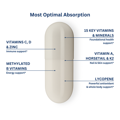 Women's Methylated Multivitamin