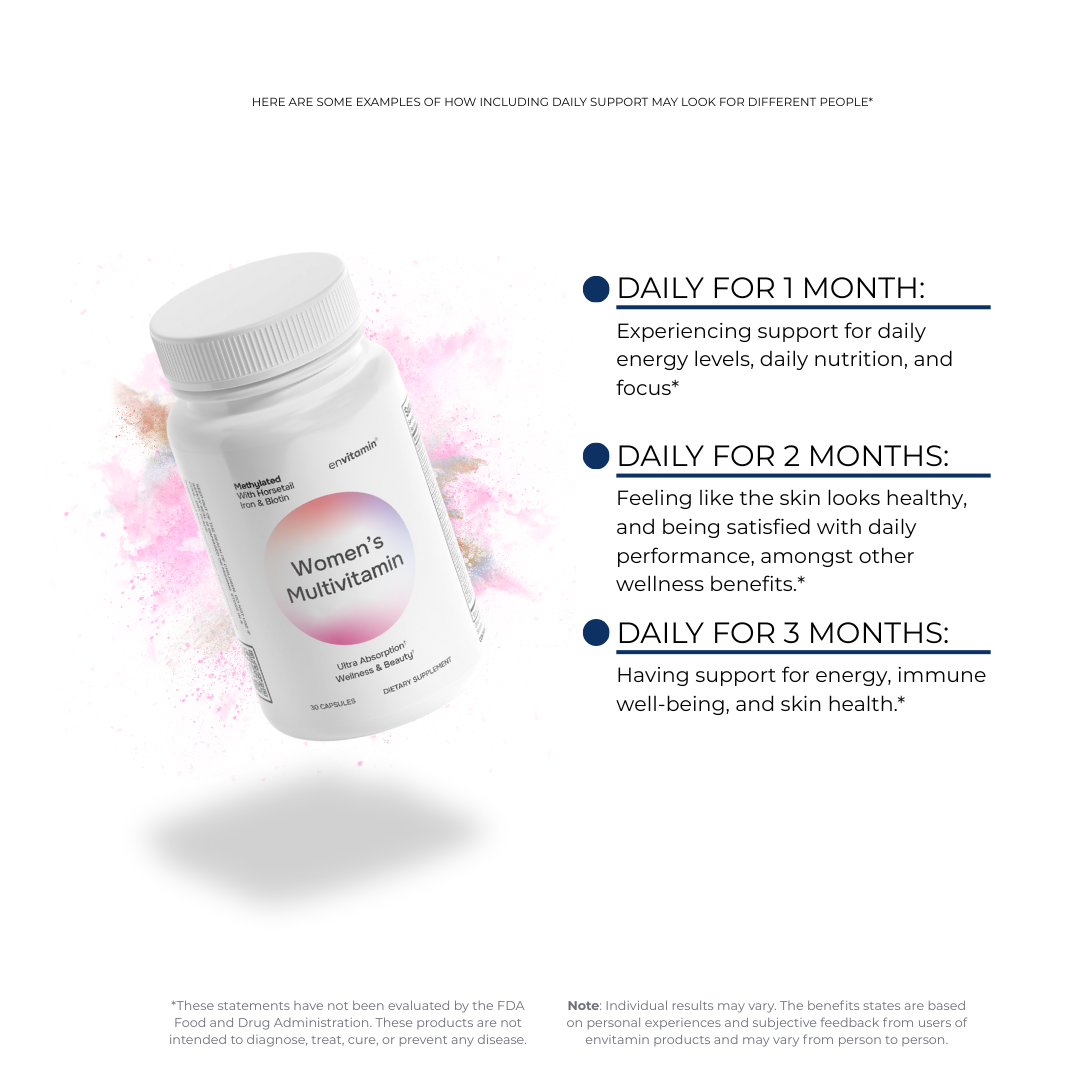 Women's Methylated Multivitamin